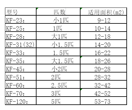仁怀空调维修