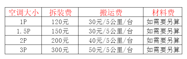 仁怀空调移机及费用电话在哪里找